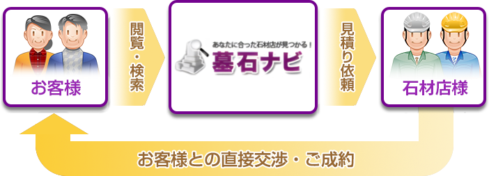 墓石ナビ